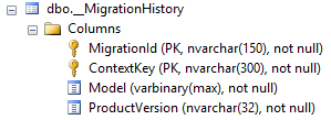 EF migrations database schema